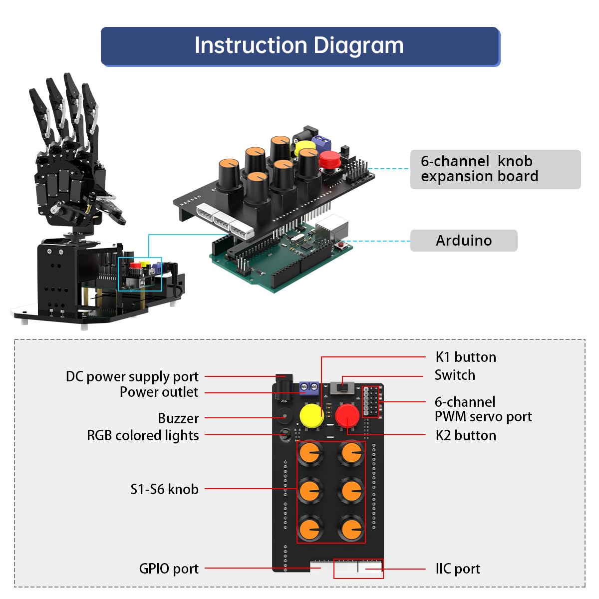 AI Bionic Robot Hand with Arduino