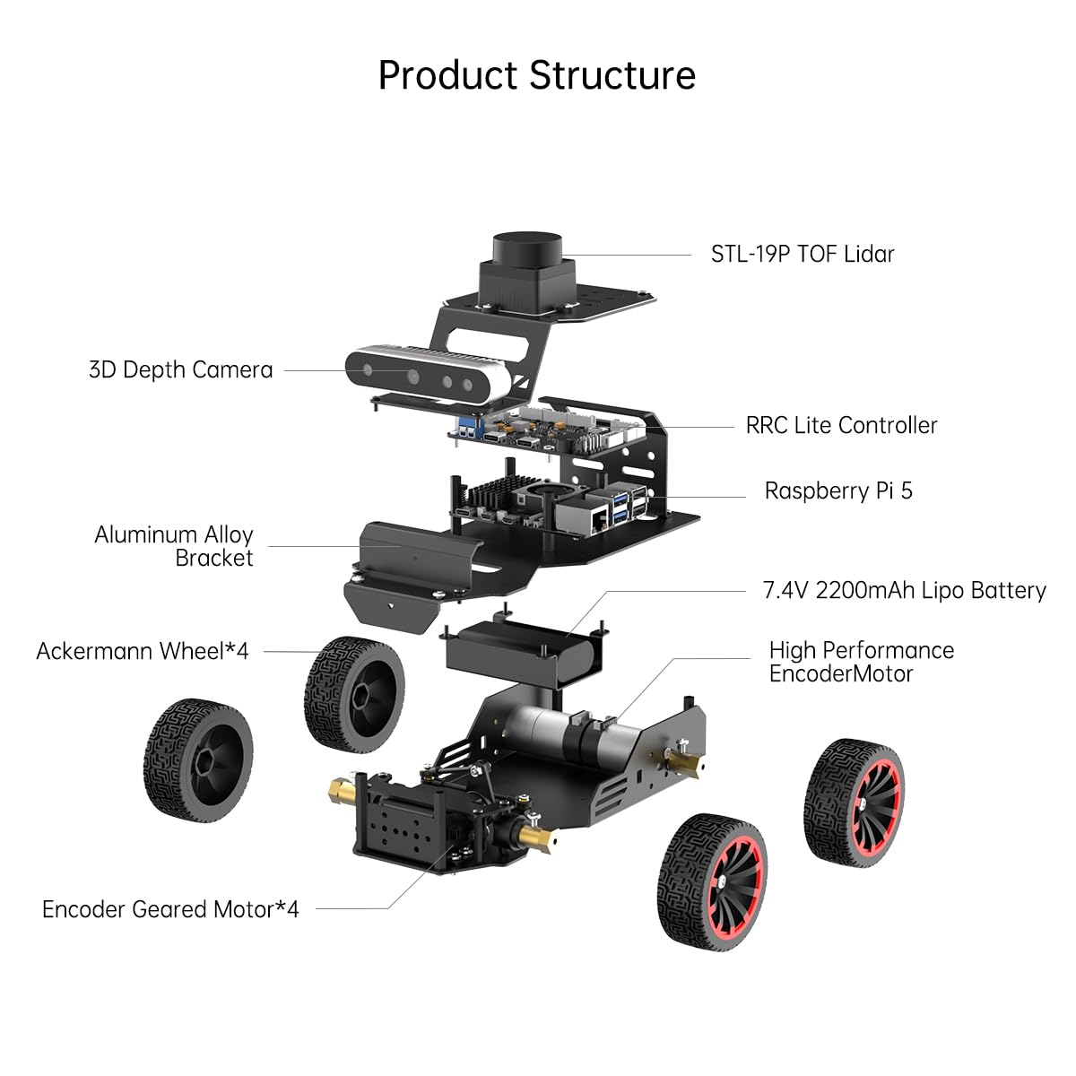 HIWONDER MentorPi A1 - ChatGPT AI Robot Car with 3D Depth Camera