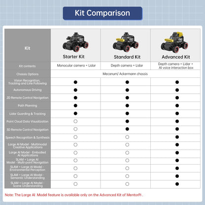 HIWONDER MentorPi A1 - ChatGPT AI Robot Car with 3D Depth Camera