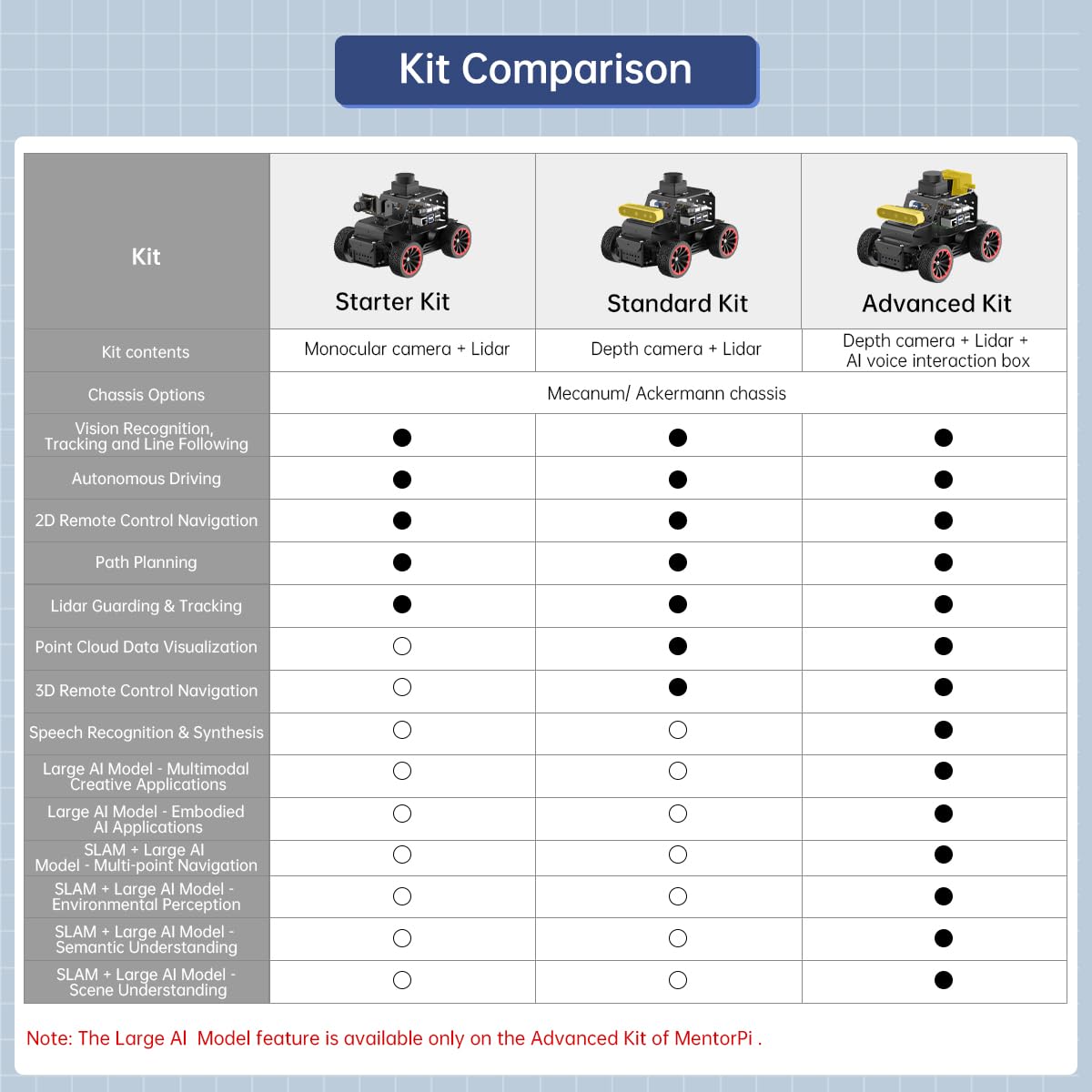 HIWONDER MentorPi A1 - ChatGPT AI Robot Car with 3D Depth Camera