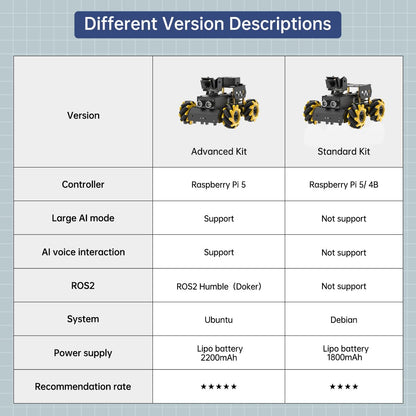 HIWONDER TurboPi - Raspberry Pi 5 AI Vision Robot Car