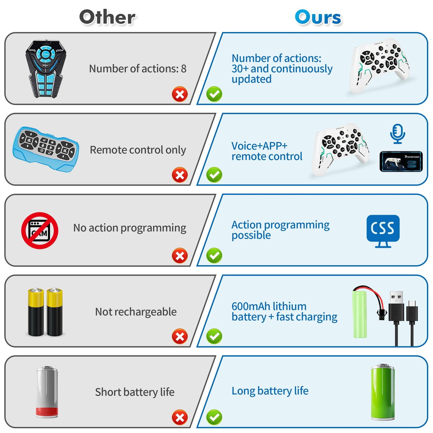Smart Robot Dog — Voice Control, 30+ Actions & App Programming