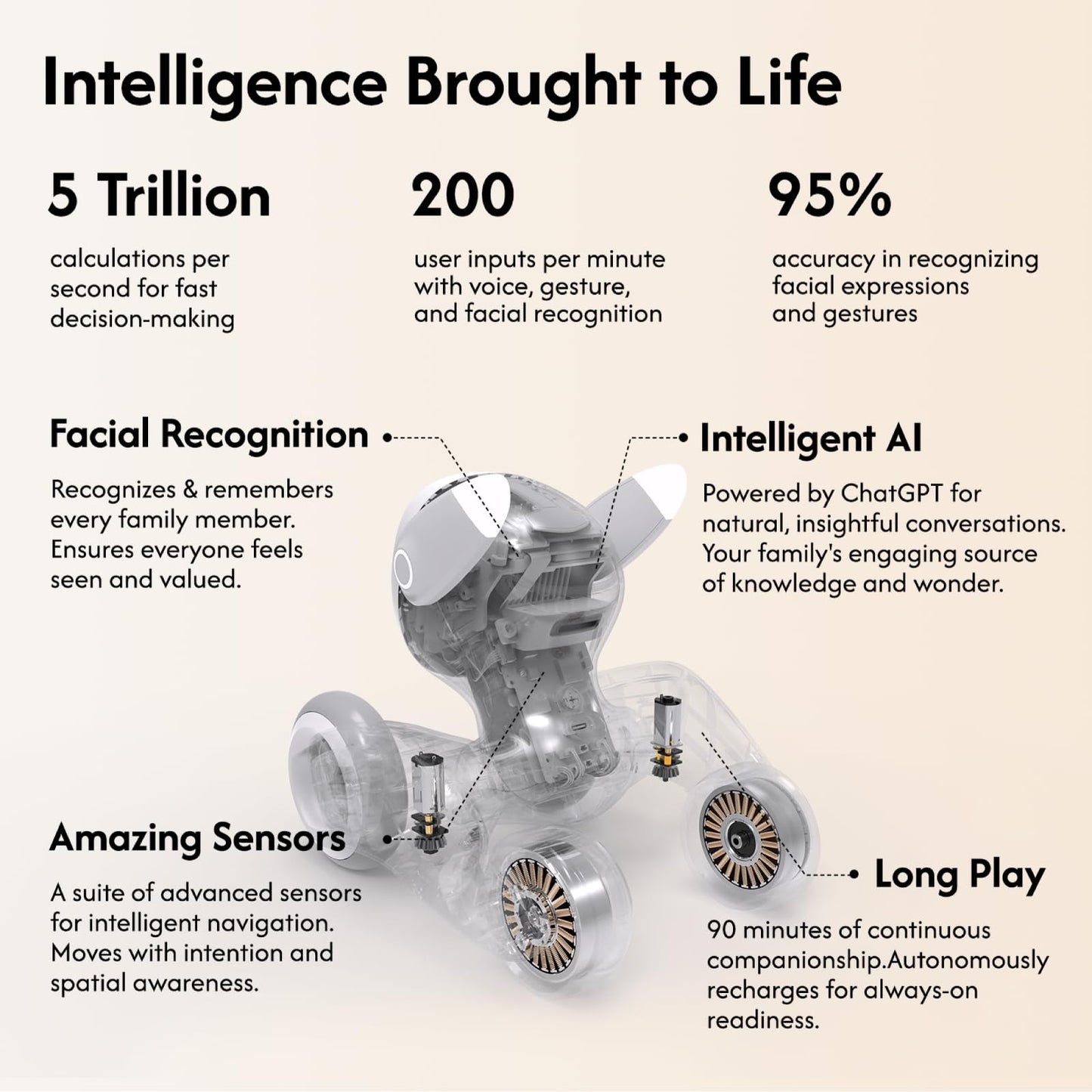 Loona Robot Pet Dog — ChatGPT-4o AI Companion