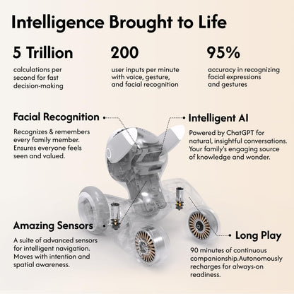 Loona Robot Pet Dog — ChatGPT-4o AI Companion