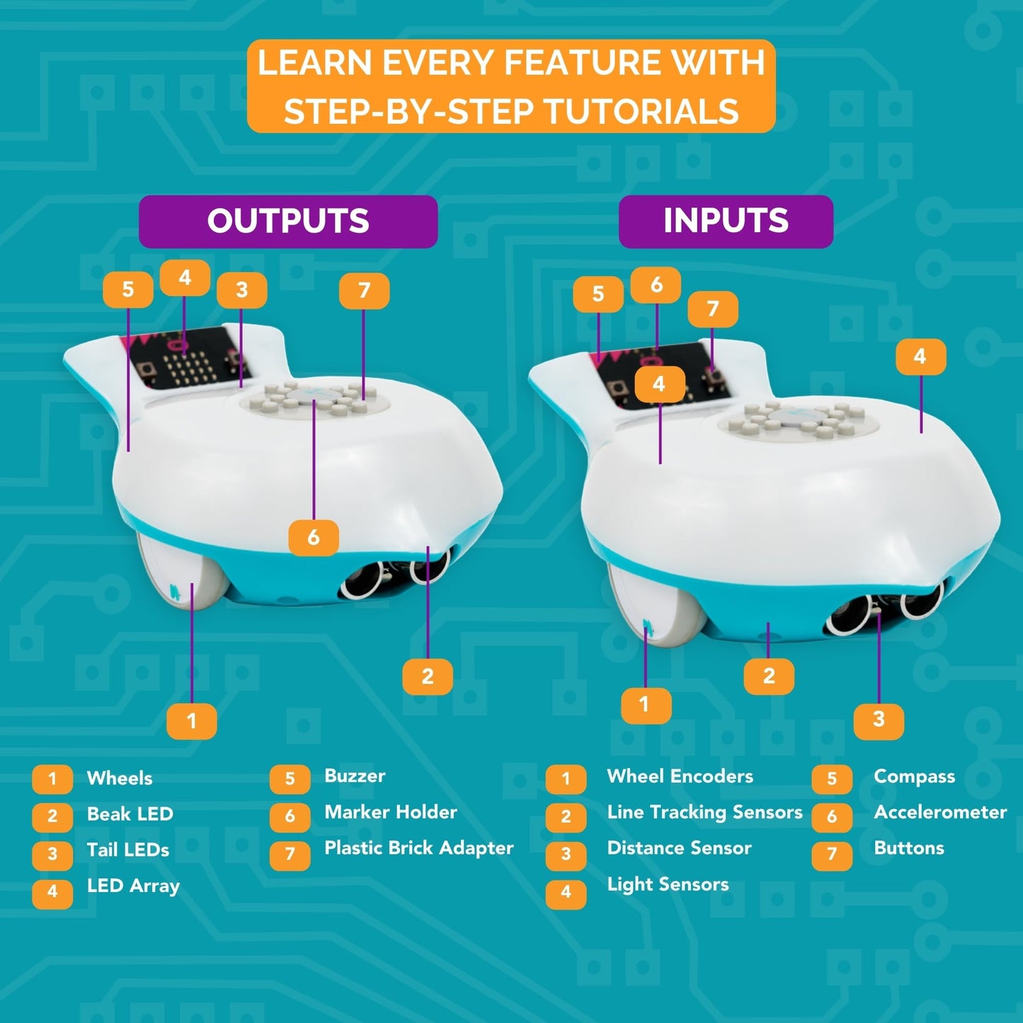 BirdBrain Finch Robot 2.0 with Micro:bit