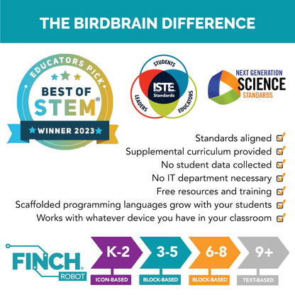 BirdBrain Finch Robot 2.0 with Micro:bit